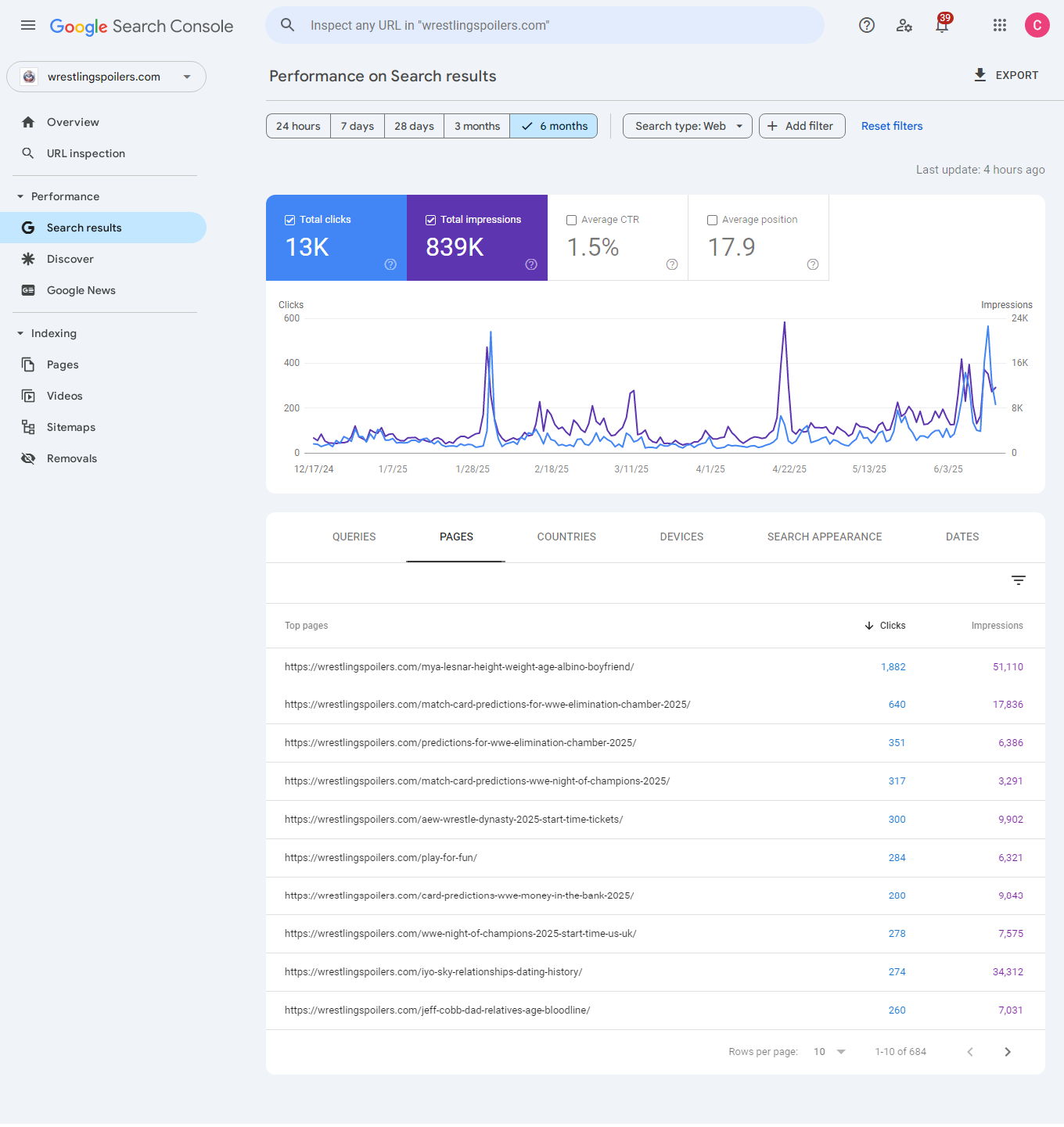 Performance-06-18-2025_04_54_PM