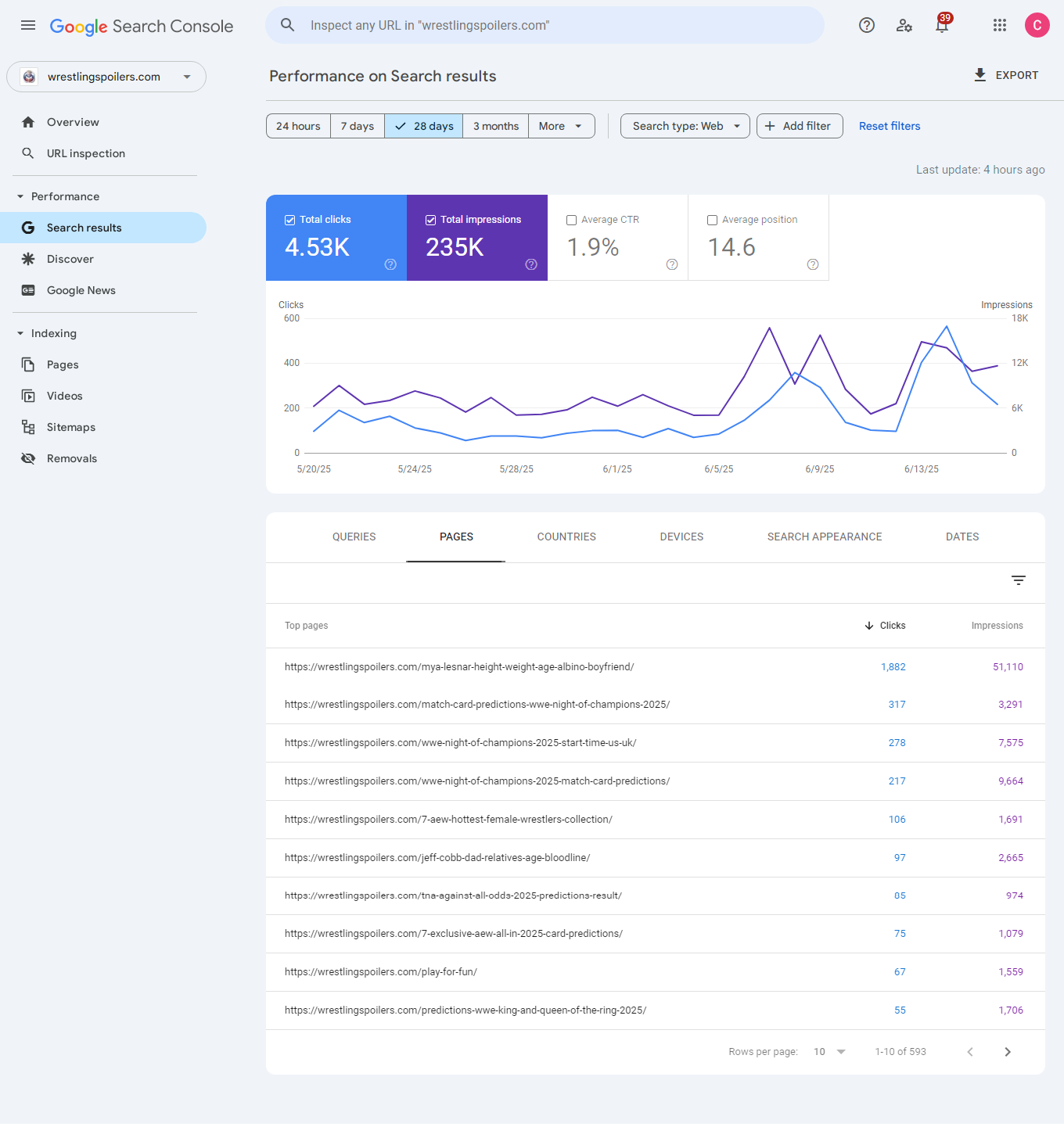 Performance-06-18-2025_04_55_PM