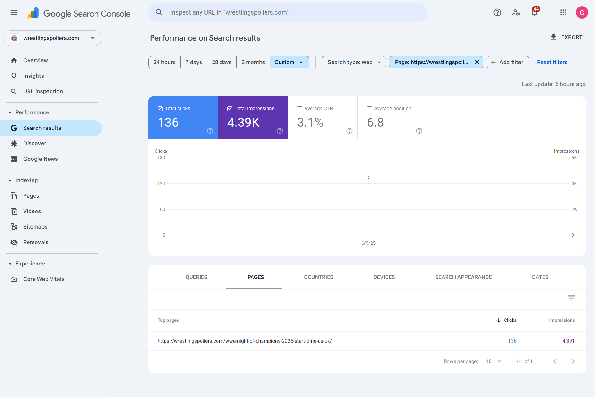 Performance-11-30-2025_07_55_PM