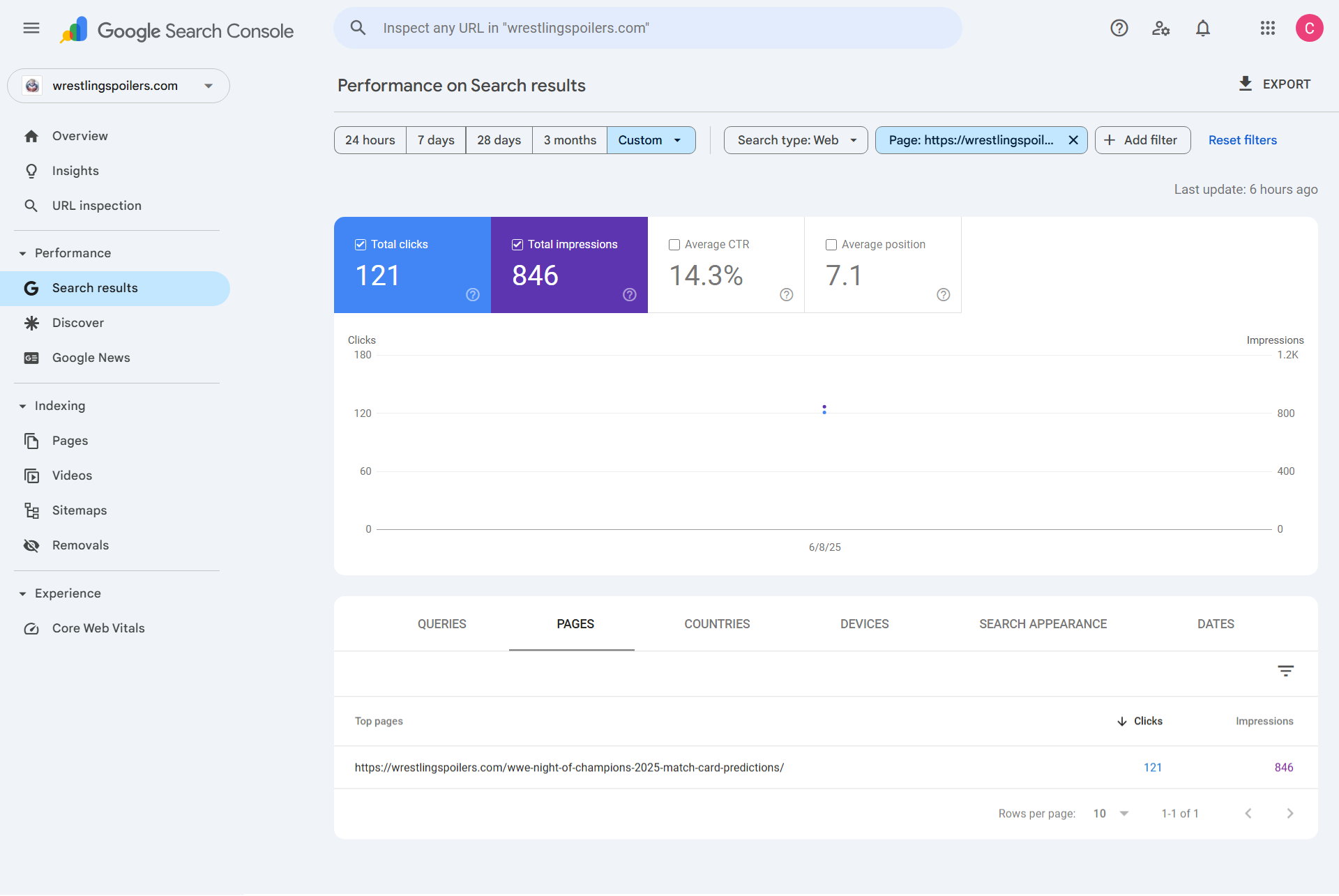Performance-11-30-2025_08_08_PM