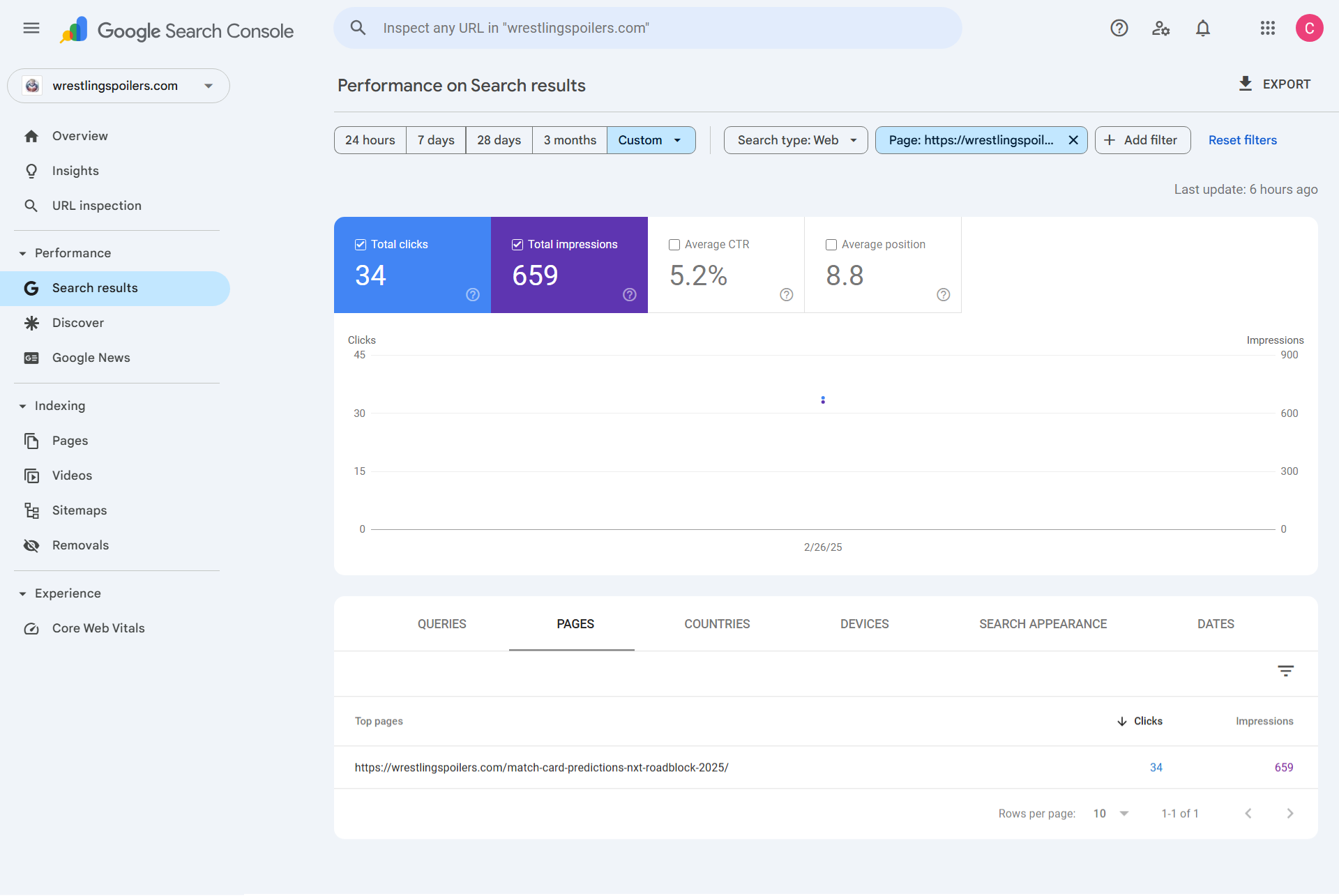 Performance-11-30-2025_08_13_PM
